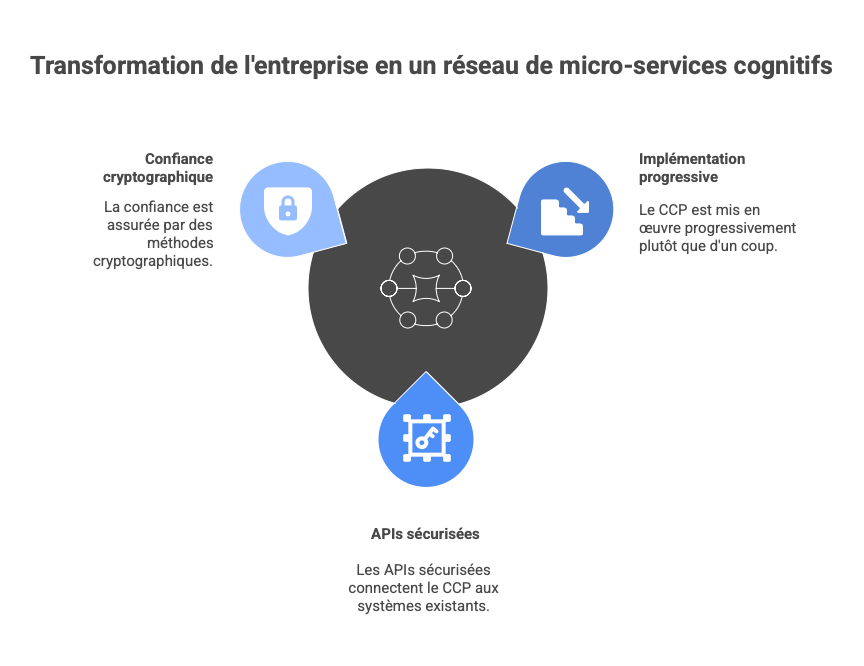 Implémentation sur le legacy