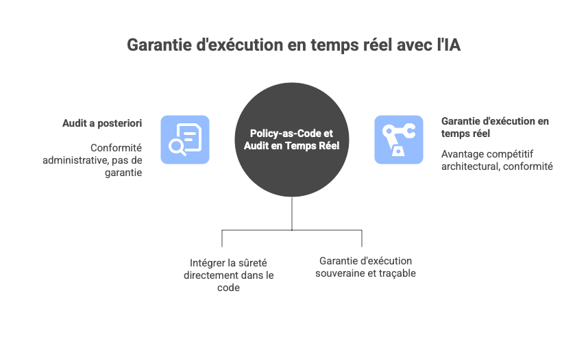 lien avec AI EU rulebook