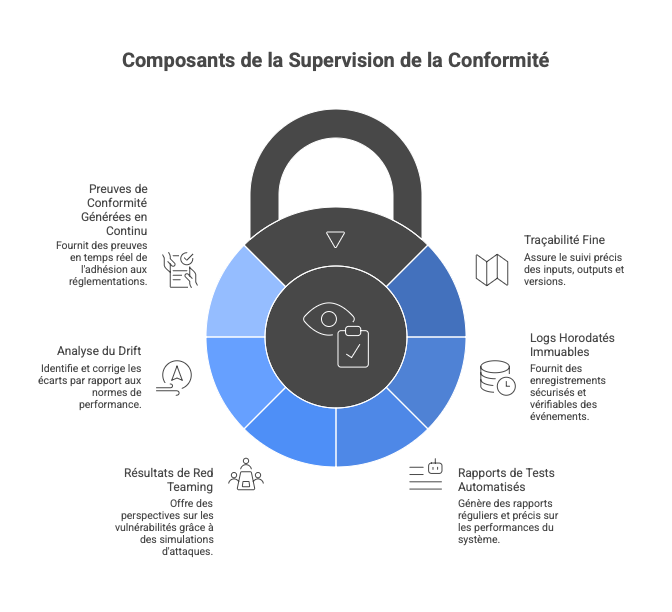 legoII-composants-conformatite