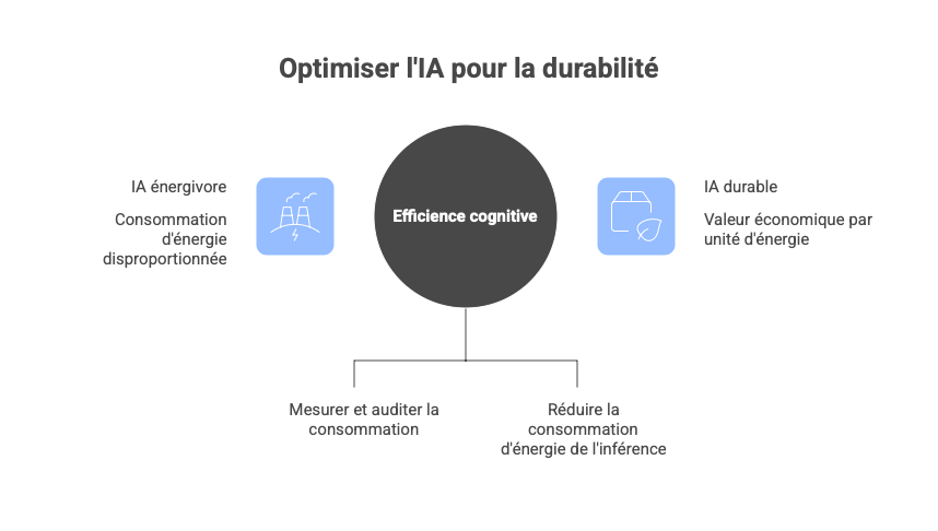 legoII-regos-efficiency