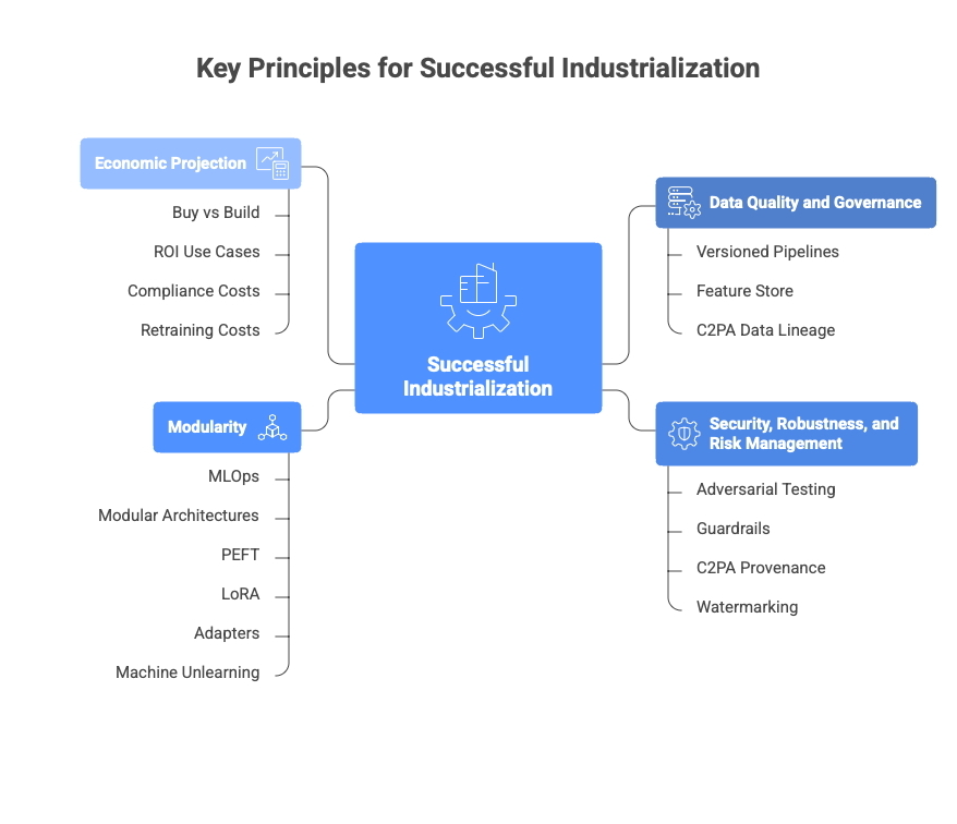 legoVI-industrialisation
