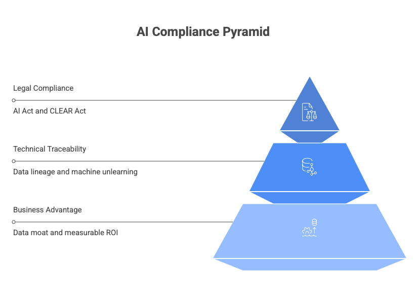 legoVI-pyramide-conformite